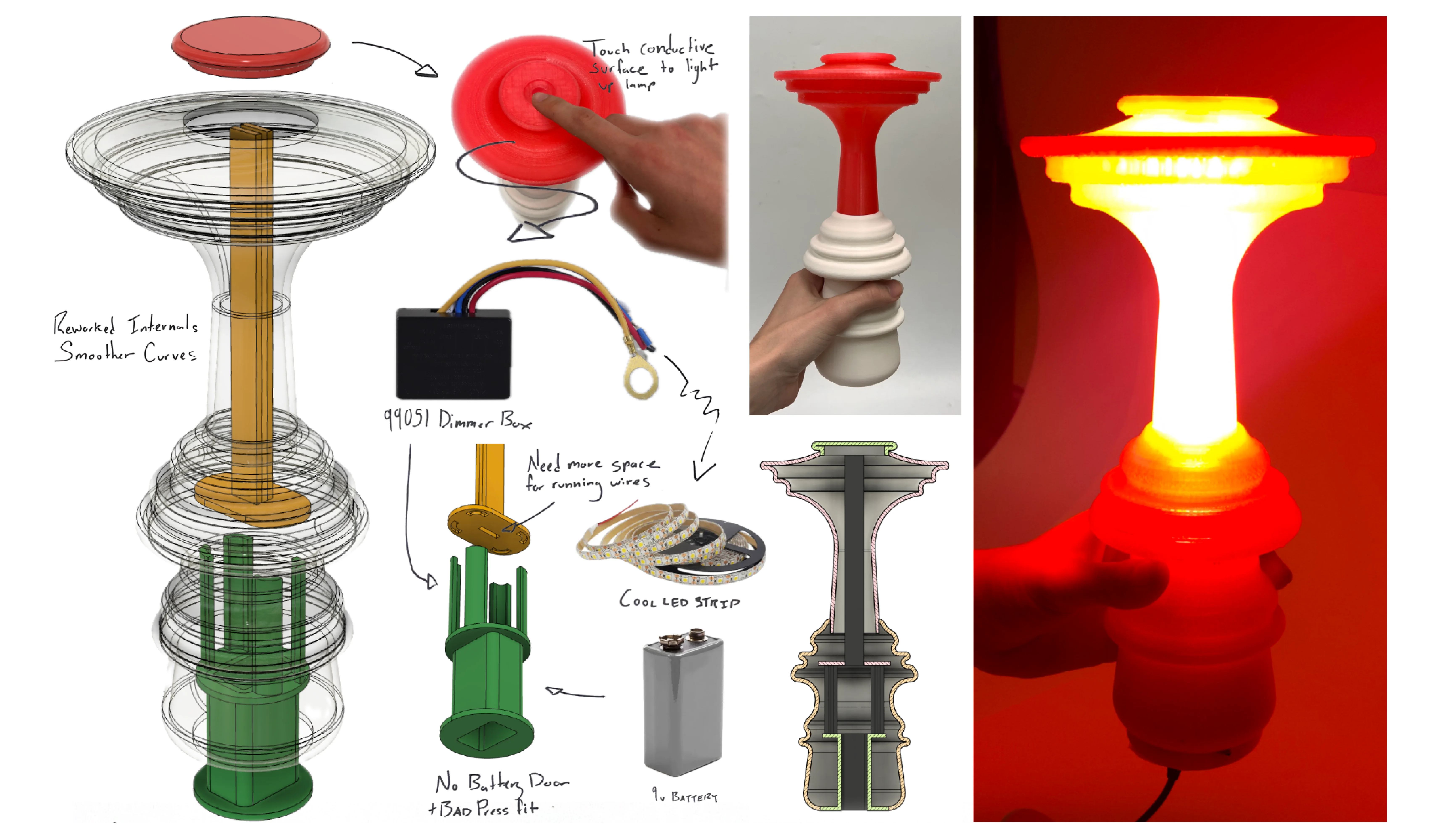 High Fidelity Process