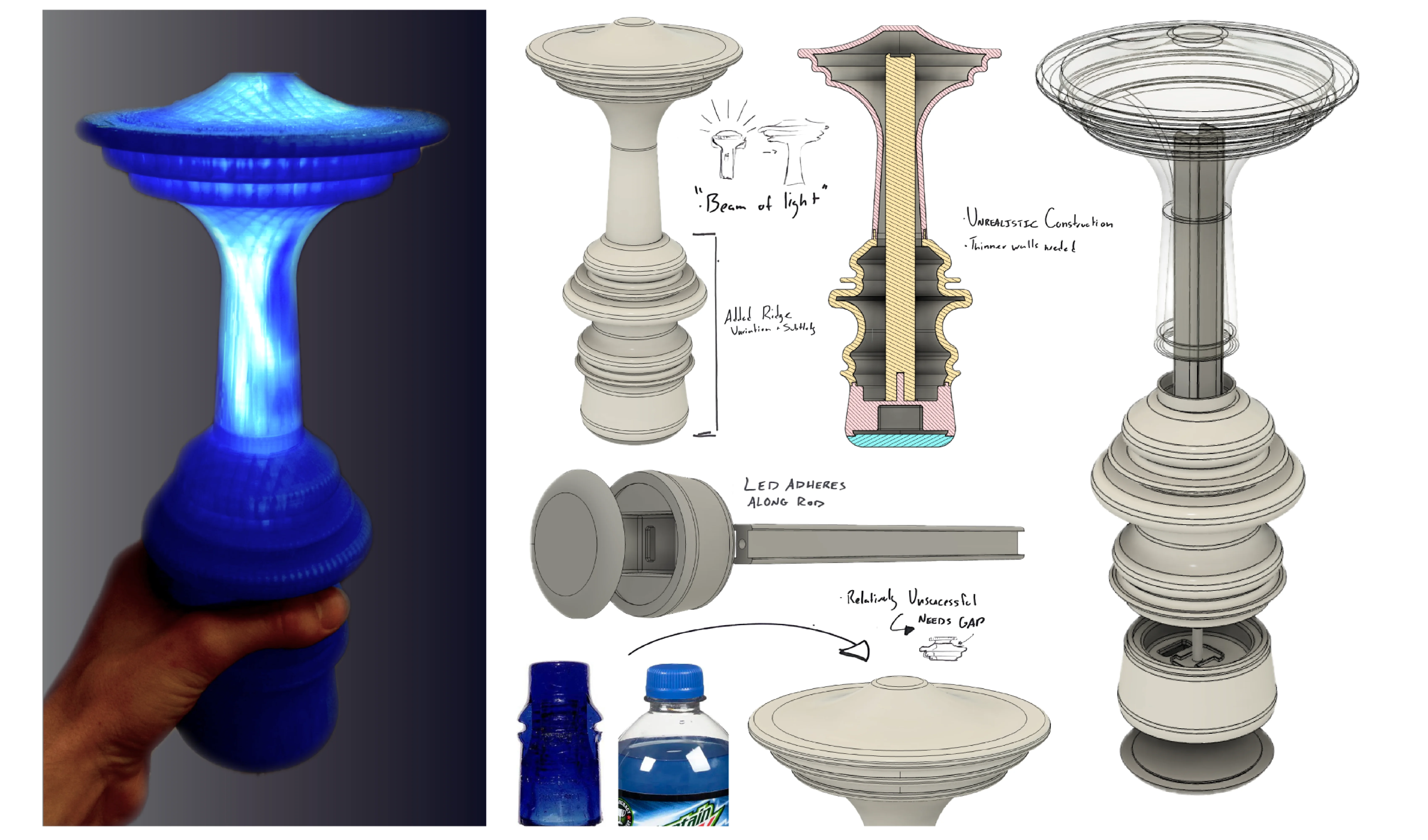 Mid Fidelity Process